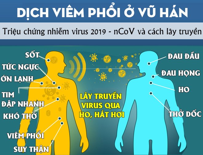 to chuc y te the gioi chi cach giam nguy co lay nhiem virus corona lam 41 nguoi thiet mang - 3