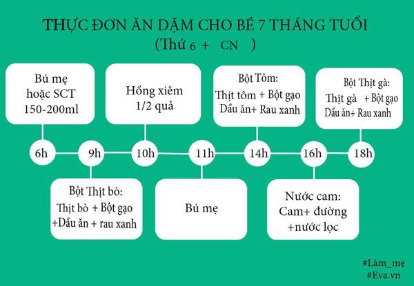 Thực đơn ăn dặm cho bé 7 tháng tuổi ngon dễ tăng cân - 3