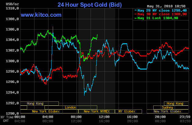 gia vang hom nay 1/6: phien dau thang 6 vang tang hay giam? - 2