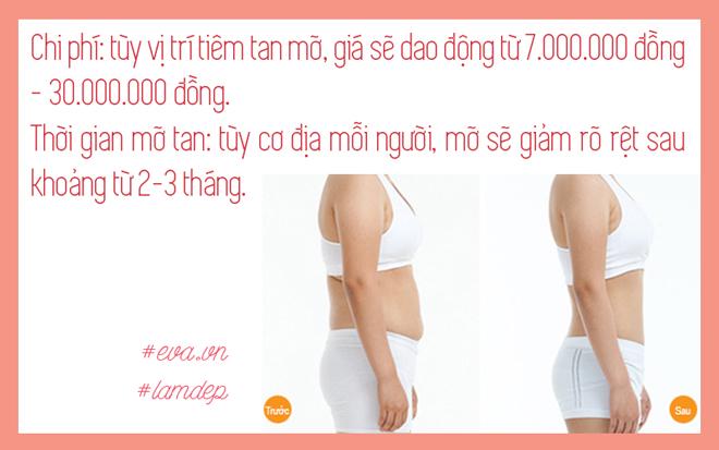 nong cam, mo bap tay, mo bung tan bien sau vai phut nho tiem tan mo, thuc hu ra sao? - 11