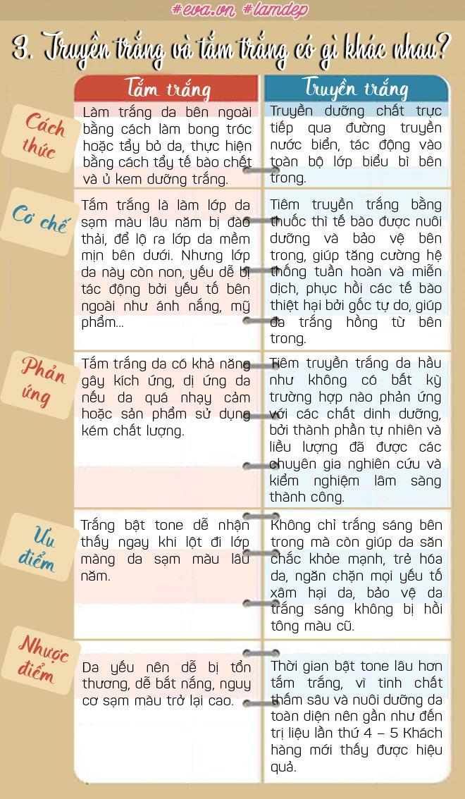 7 su that can phai biet truoc khi tien hanh truyen trang da neu khong muon "tien mat tat mang"! - 3