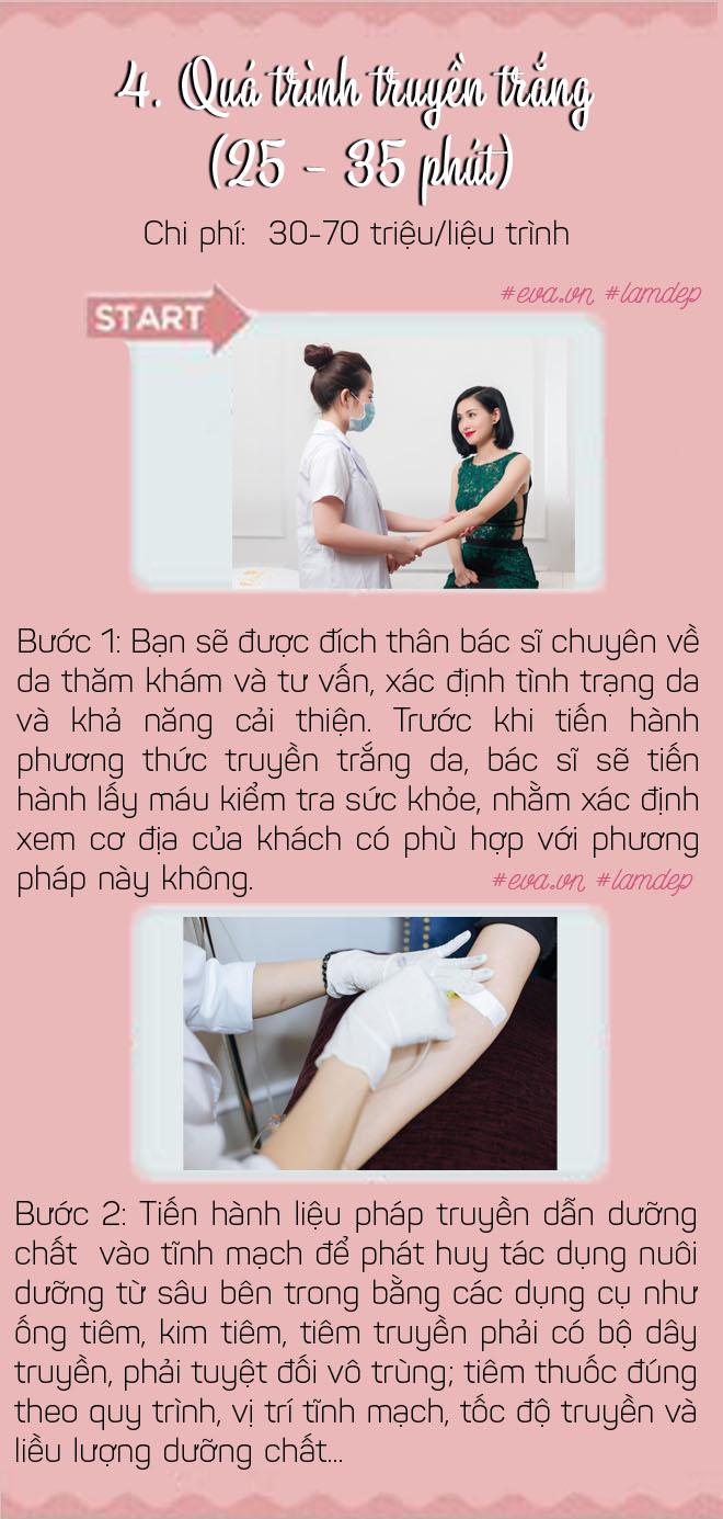7 su that can phai biet truoc khi tien hanh truyen trang da neu khong muon "tien mat tat mang"! - 4