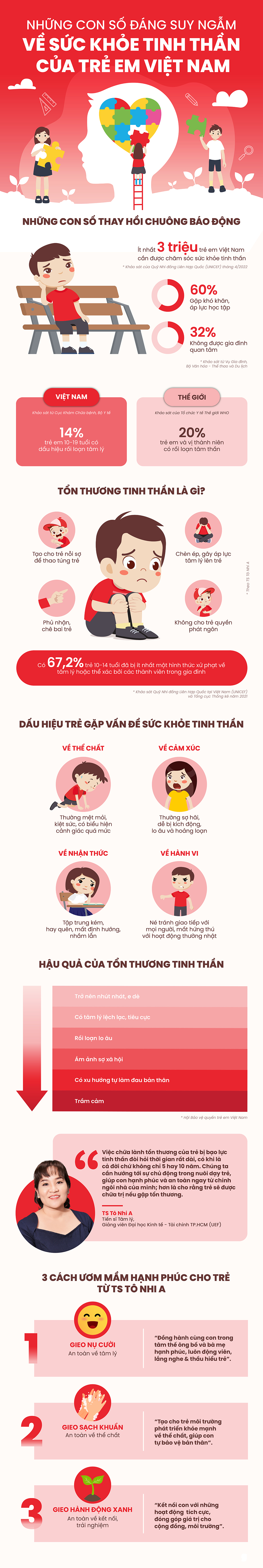 Những con số đáng suy ngẫm về sức khỏe tinh thần của trẻ em Việt Nam - 1
