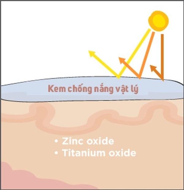 tat tan tat cach su dung kem chong nang cho ba bau an toan cho ca me va be - 2