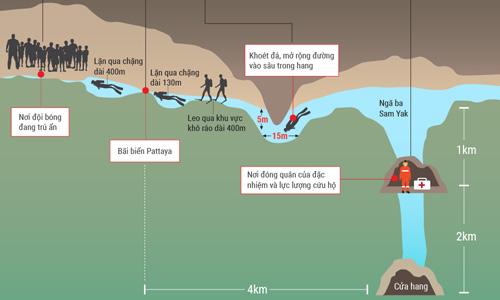 that nguc nghe tho lan ke chuyen giai cuu doi bong thai lan - 2
