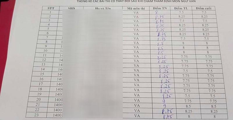 nong: lo diem that cua 42 thi sinh bi sua diem o son la - 1