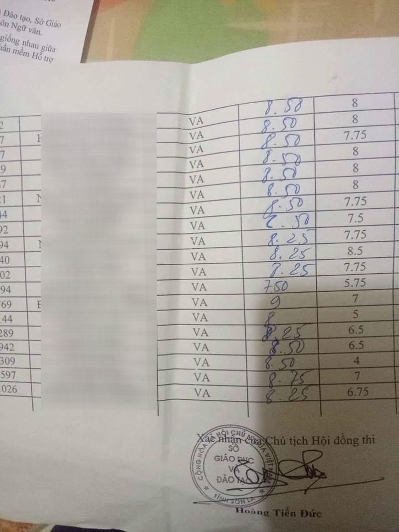 nong: lo diem that cua 42 thi sinh bi sua diem o son la - 2
