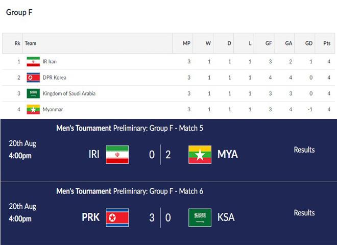 chinh thuc lo dien doi thu cua u23 viet nam o vong 1/8 asiad 2018 - 1