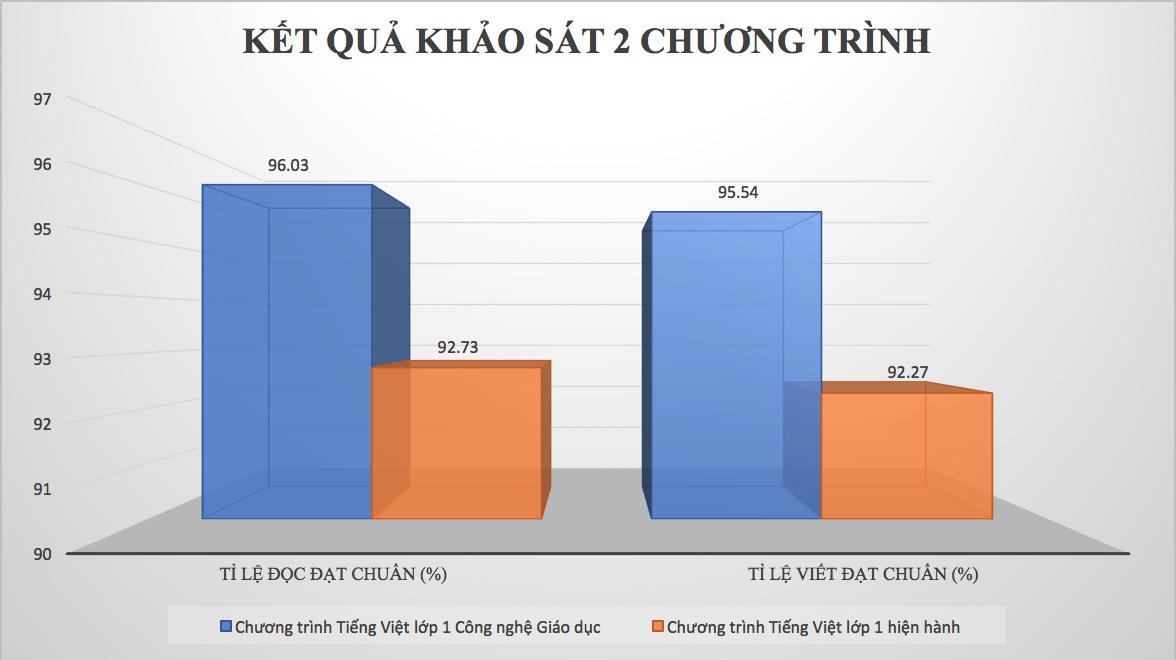 cach day vuong, tron hot mxh: nguoi hoang mang chi trich, nguoi tam dac ung ho - 3