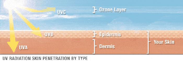 khong khi lanh tran ve, chi em nao bao "khong can boi kem chong nang" thi nham to roi! - 6