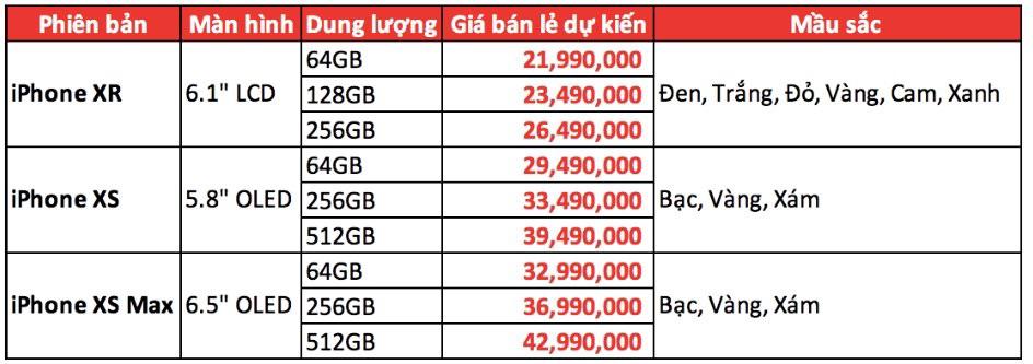 bo ba iphone xs, xs max va xr vua ra mat co gia bao nhieu? - 2