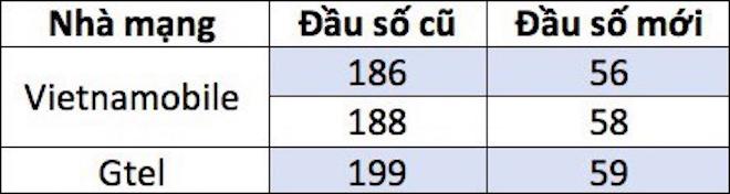 truoc “gio g” chuyen doi sim 11 so, thue bao vina, mobi, viettel phai biet dieu nay! - 5