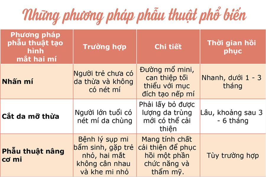 giai dap 5 cau hoi thuong gap khien chi em ban khoan truoc khi tham my mat - 2