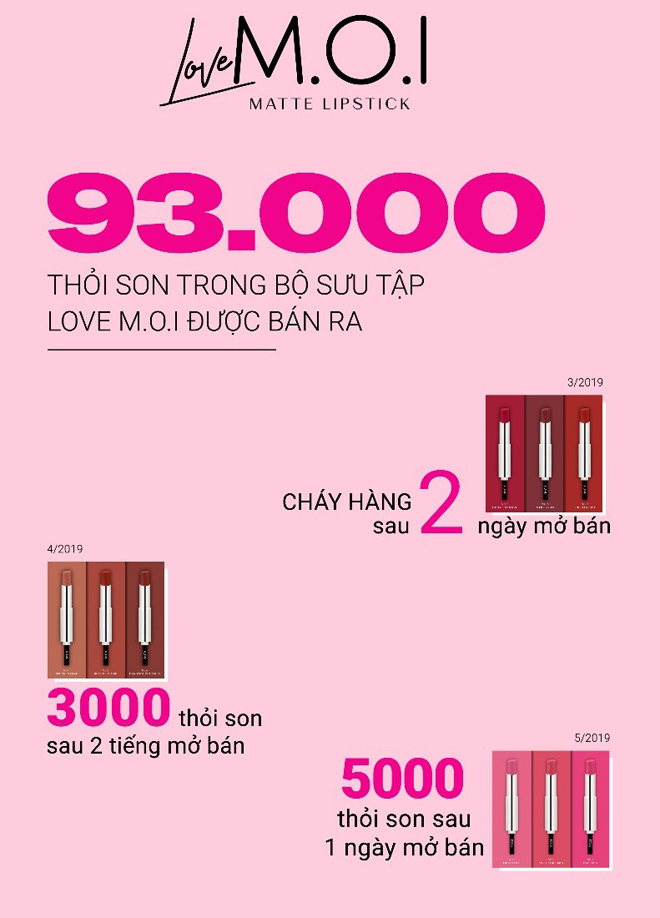 Sự trở lại của thỏi son vạn người mê từ Hồ Ngọc Hà với những con số khủng