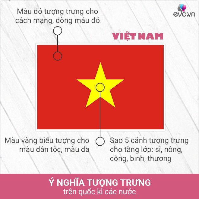 Ý nghĩa màu sắc quốc kỳ:
Mỗi màu sắc trên cờ quốc kỳ mang ý nghĩa sâu sắc và đặc trưng của một quốc gia. Năm 2024, người dân Việt Nam sẽ tự hào khi hiểu rõ ý nghĩa của từng màu sắc trên quốc kỳ của mình. Điều này giúp thêm phần sâu sắc và đặc trưng cho văn hóa và truyền thống của quốc gia.