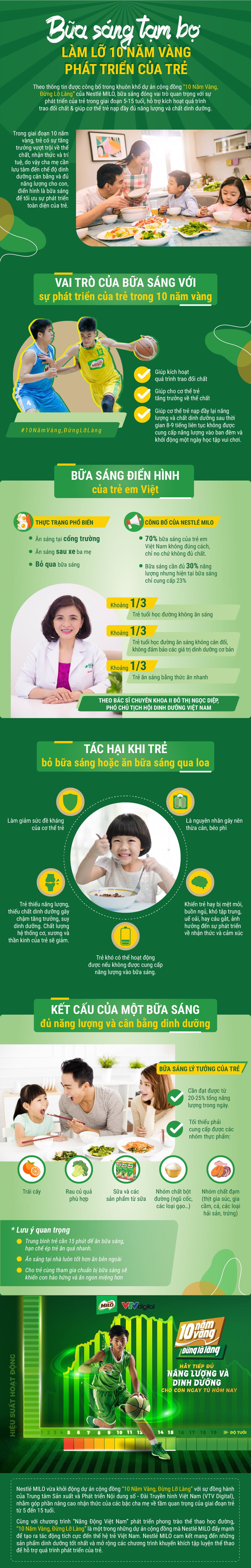 Bữa sáng tạm bợ làm lỡ 10 năm vàng phát triển của trẻ - 1