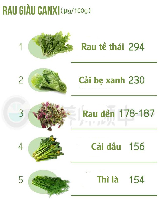 Chuyên gia dinh dưỡng so sánh 200 loại rau ăn hàng ngày và tìm ra top 5 ...