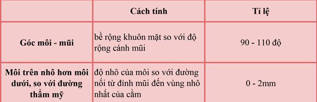 cac dang moi hot nhat hien nay co phu hop voi net dep chau a? - 4