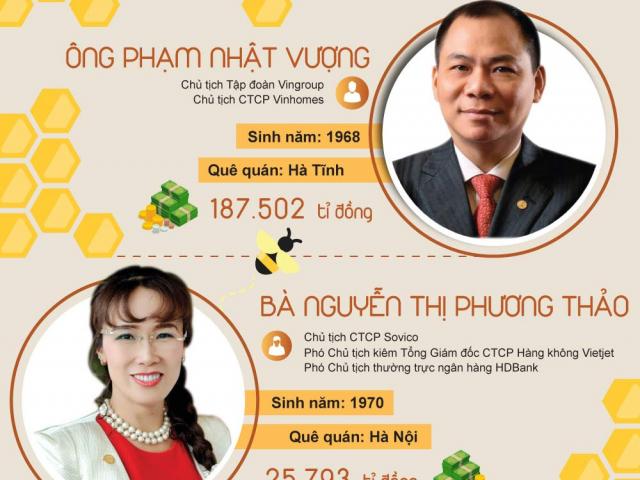 [Infographic] Khối tài sản khủng của 10 doanh nhân giàu nhất Việt Nam