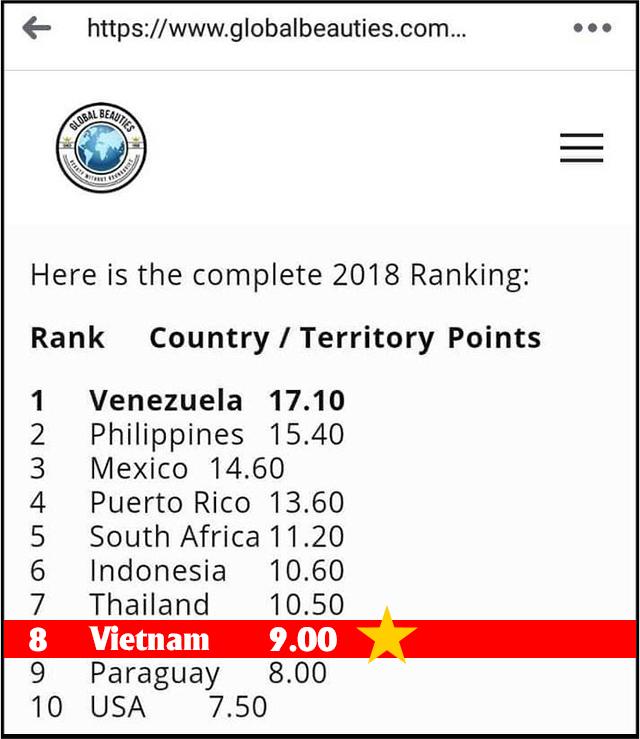 2018, nho h'hen va loat nguoi dep, viet nam xep o vi tri nay trong bang vang cua the gioi! - 2