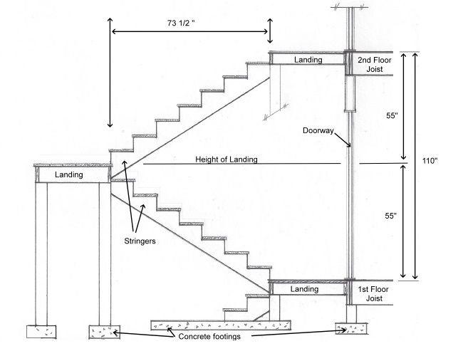 Cách tính kích thước cầu thang  25 Mẫu cầu thang đẹp