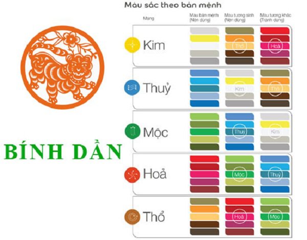 Sinh năm 1986 mệnh gì? Mệnh này hợp hướng nhà nào để tài lộc thi nhau gõ cửa - 3