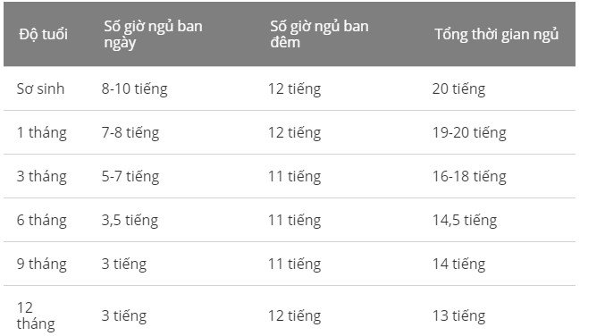 Cách trị trẻ sơ sinh ngủ ngày thức đêm, không còn quấy khóc - 5