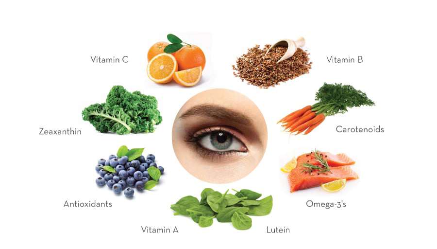 Vitamin tốt cho mắt cần