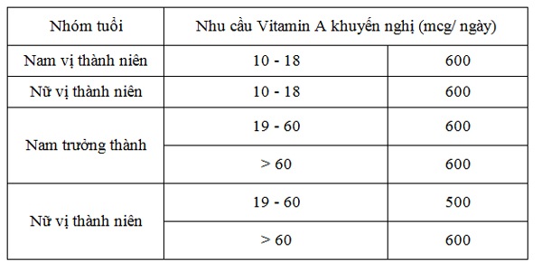 5 loại thực phẩm giàu vitamin A hơn cà rốt, món cuối cùng còn chứa nhiều hơn 14 lần - 9