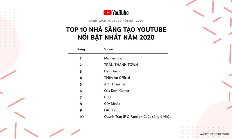 amp;#34;Thánh nữ nhạc chếamp;#34; có kênh cá nhân gần 1 tỷ lượt xem, được Youtube vinh danh là ai? - 3