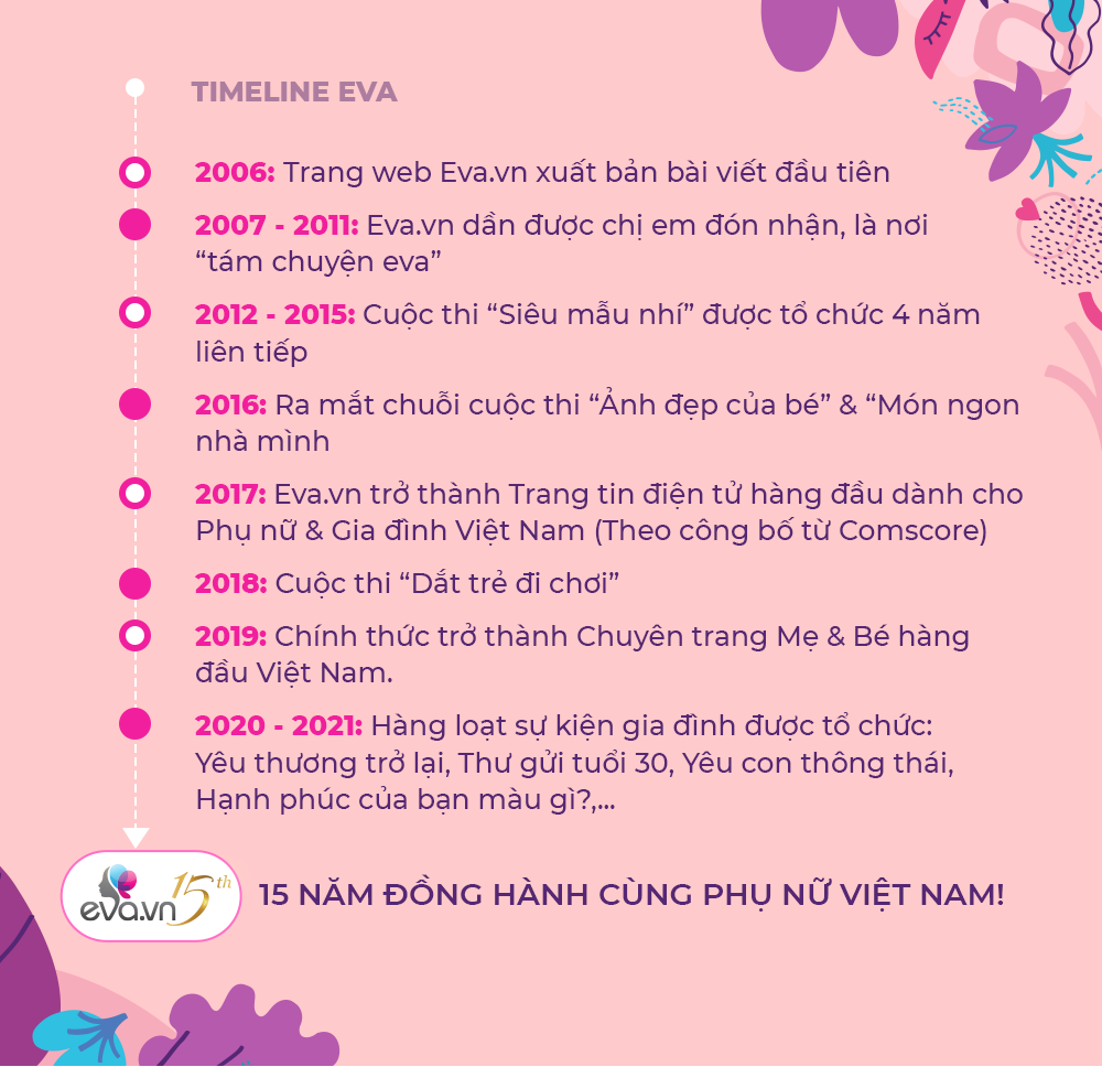 Sứ mệnh Eva.vn: Hành trình 15 năm đồng hành cùng muôn màu hạnh phúc của phụ nữ Việt - 2