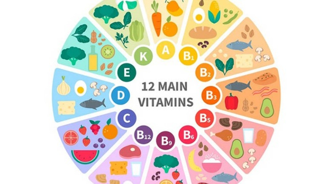 Bổ sung vitamin